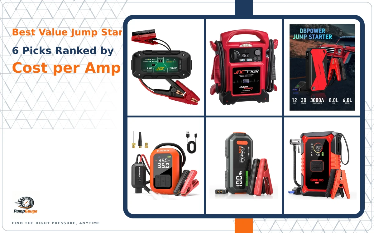 Best Value Jump Starters: 6 Picks Ranked by Cost per Amp